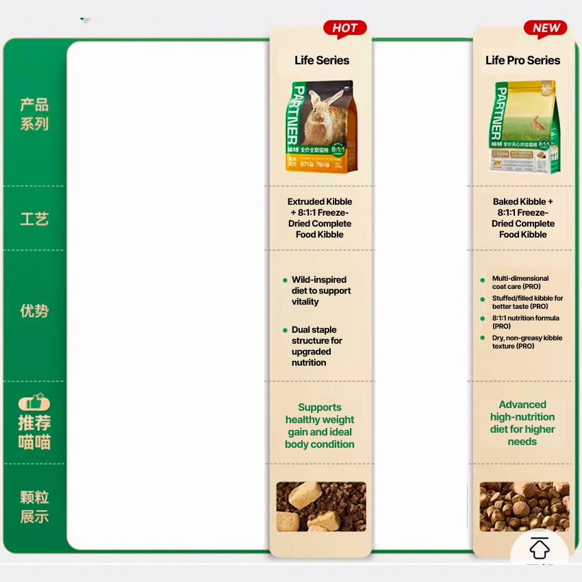 Life Series Dry Food (Kibbles) | Staple Cat Food 50g/1.8kg